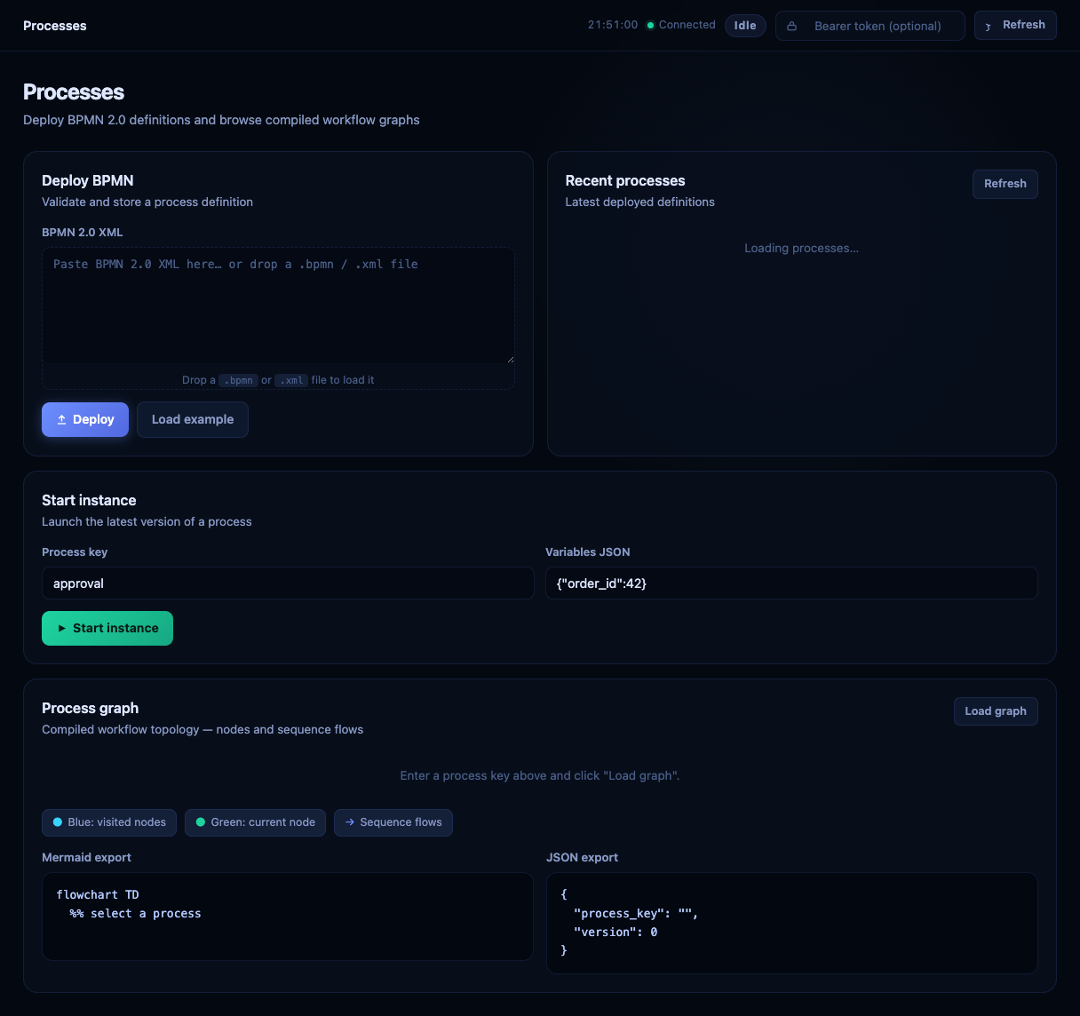 Fluxion Processes tab main panel showing deployment, start instance, and process graph sections