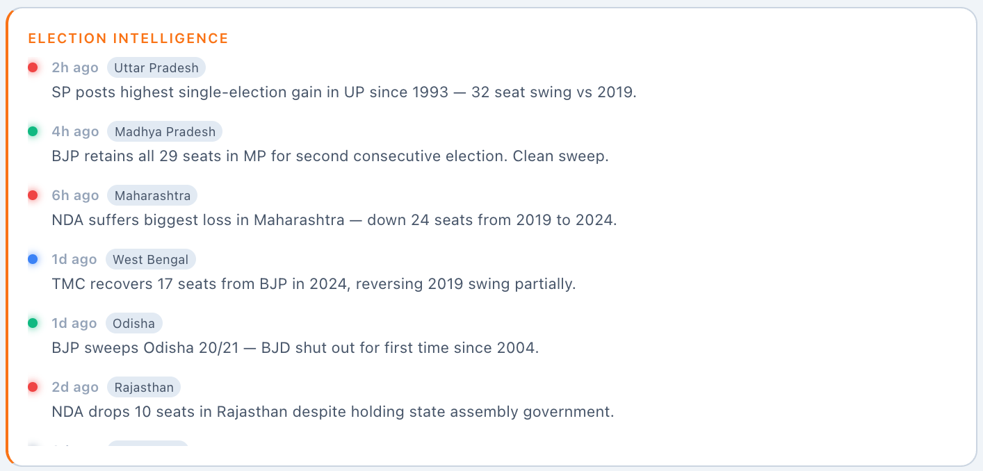 Light mode election intelligence widget