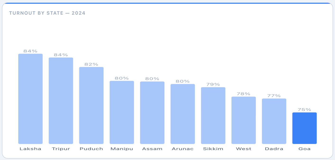 Light mode turnout by state widget